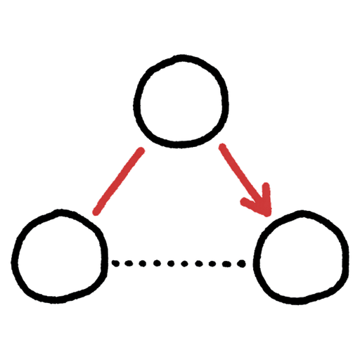 Three nodes in a triangle with one path picked out in red